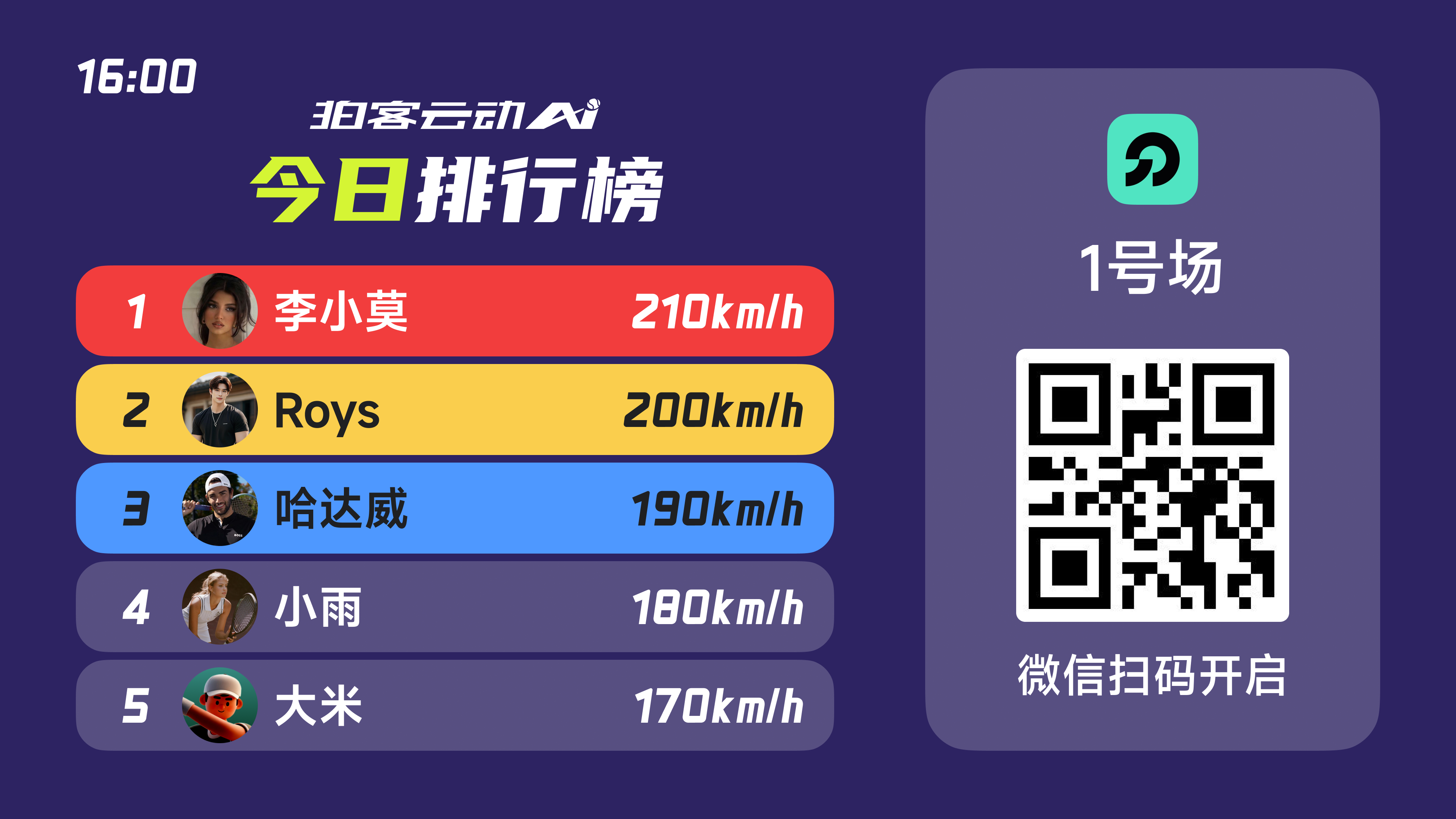 今日排行榜 - 场馆球速实时排名