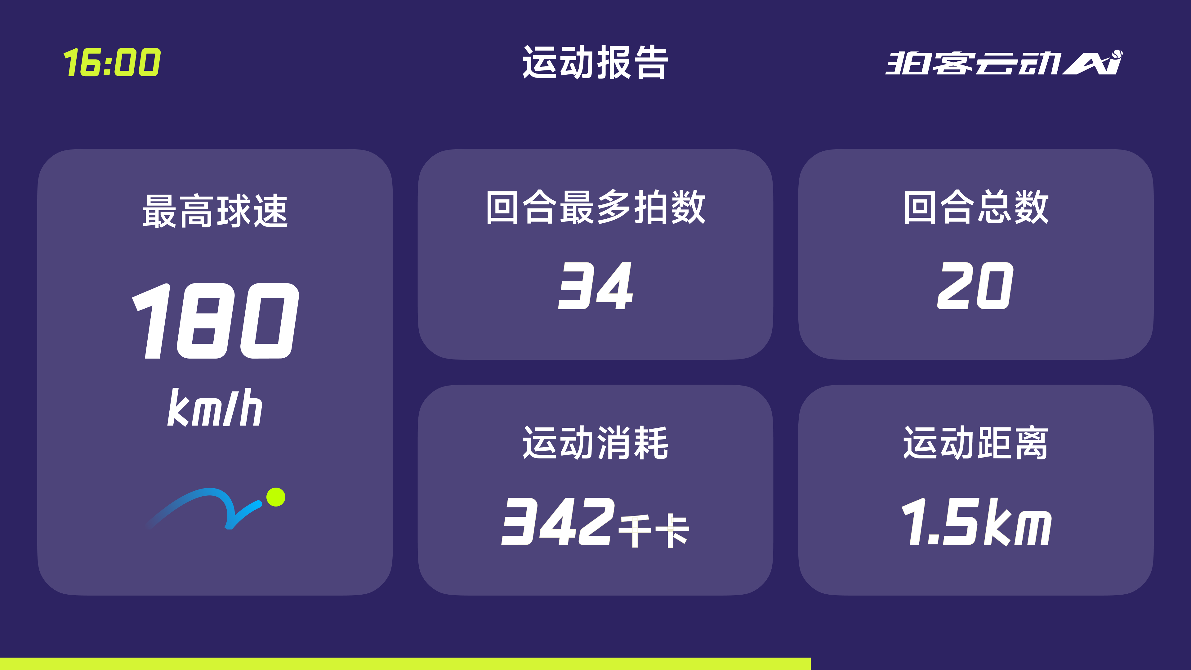 运动报告 - 球速、回合、消耗数据